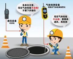 镇远有限空间安全作业操作规程